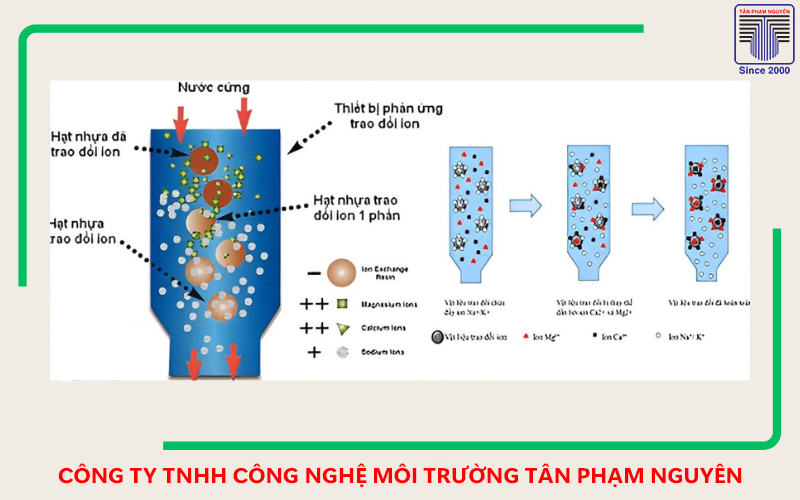 Phương pháp trao đổi ion xử lý Cadmium