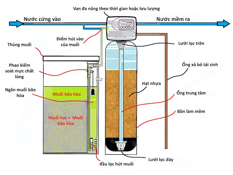  hạt nhựa trao đổi ion xử lý bari