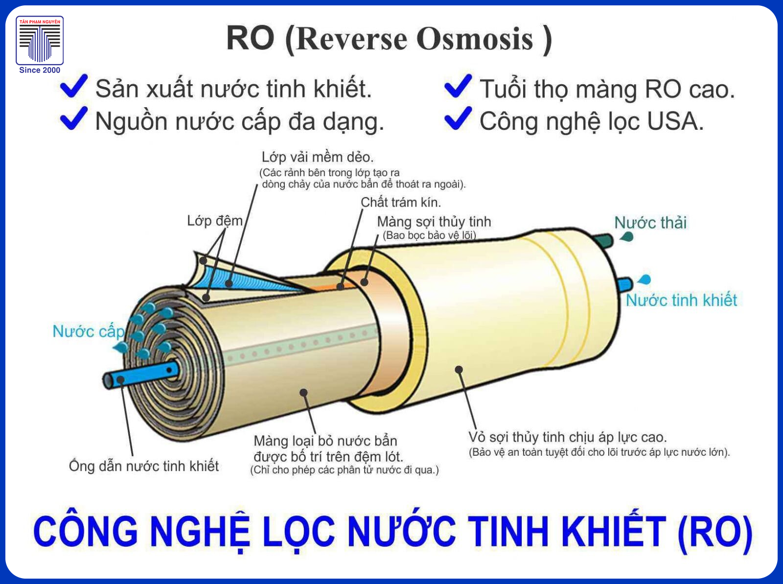 Màng lọc RO xử lý Ba