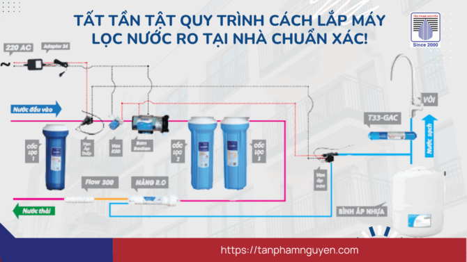 Tất tần tật quy trình cách lắp máy lọc nước RO tại nhà chuẩn xác!