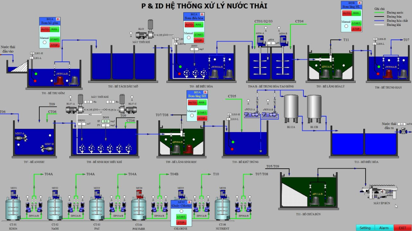 Hệ thống xử lý nước thải PLC là gì